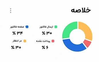 summary1
